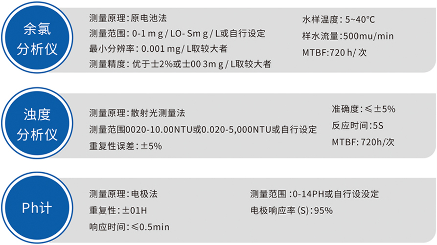 多参数水质在线监测设备(图7) 多参数水质在线监测设备(图7)