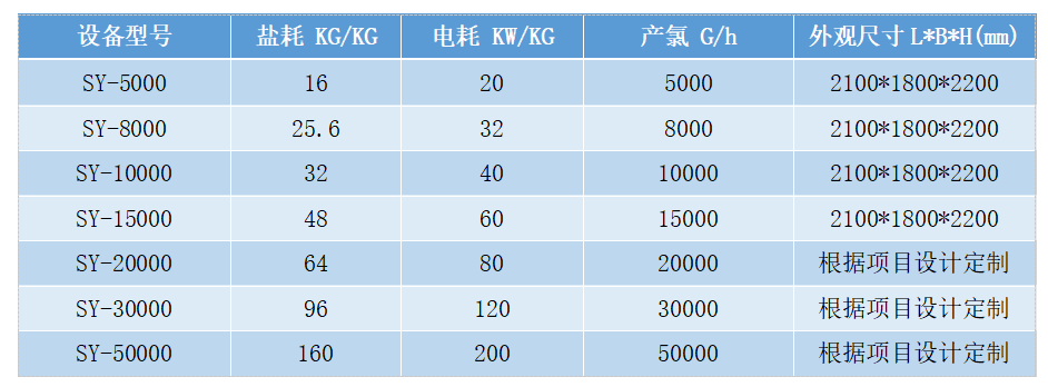 二氧化氯发生器(图8) 二氧化氯发生器(图8)