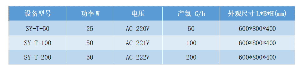 二氧化氯发生器(图8) 二氧化氯发生器(图8)