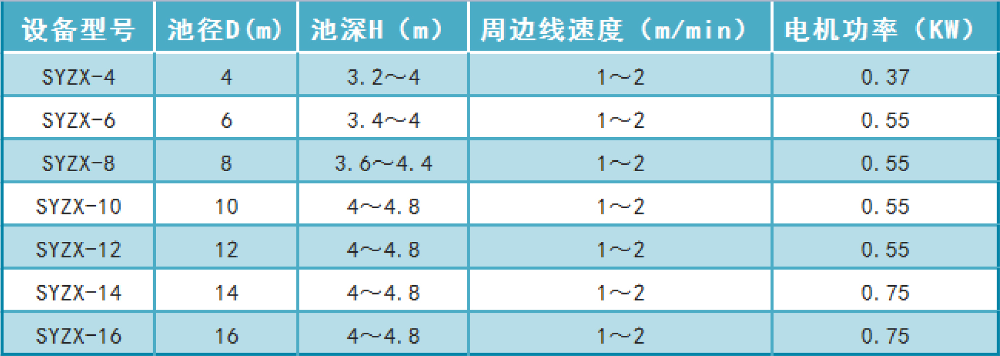 中心传动刮泥机 中心传动刮泥机