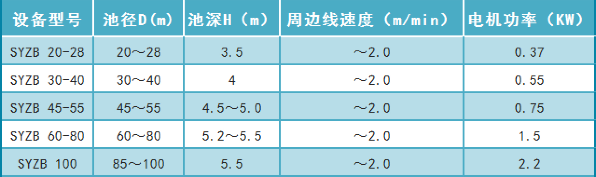 周边传动刮泥机 周边传动刮泥机