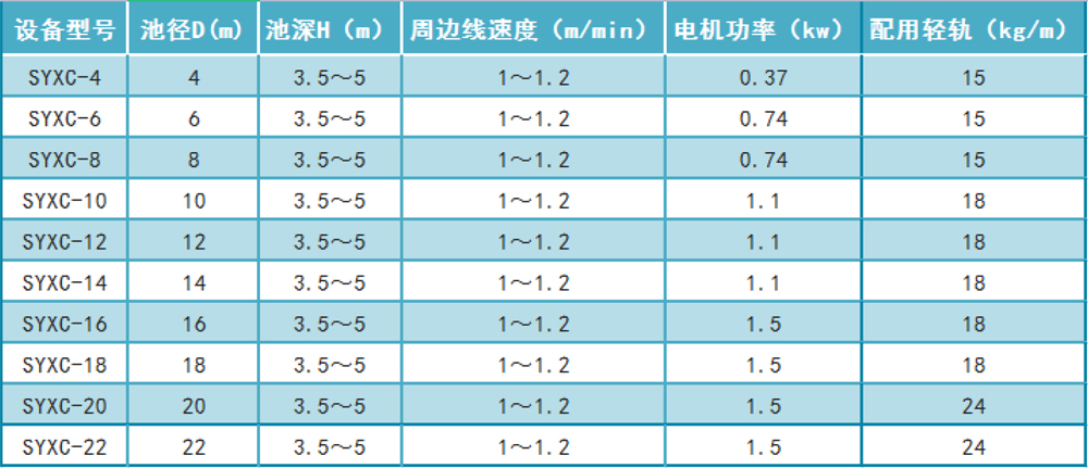 桁车式刮泥机 桁车式刮泥机