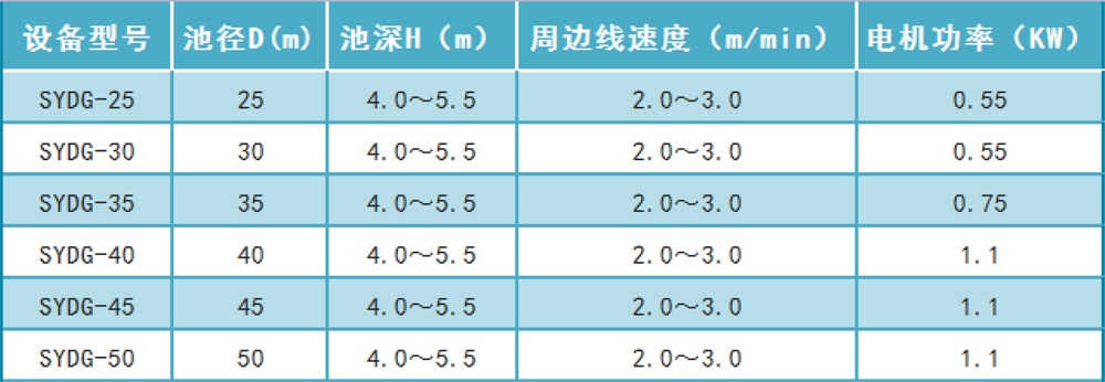 单轨水下刮泥机(图8) 单轨水下刮泥机(图8)