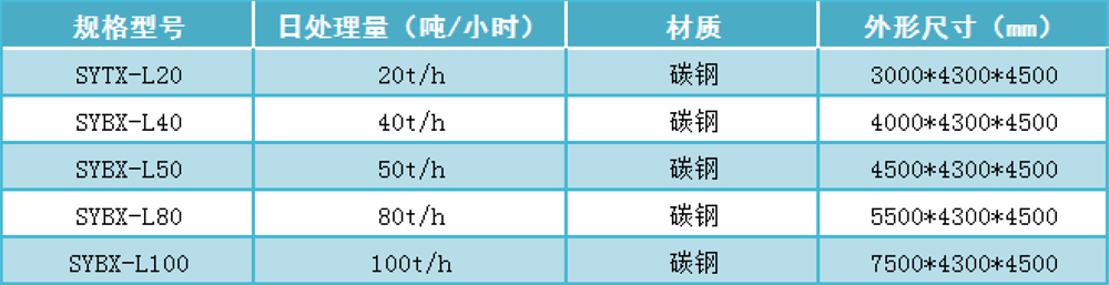 碳钢型一体化净水设备 碳钢型一体化净水设备