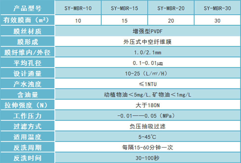 MBR帘式膜 MBR帘式膜