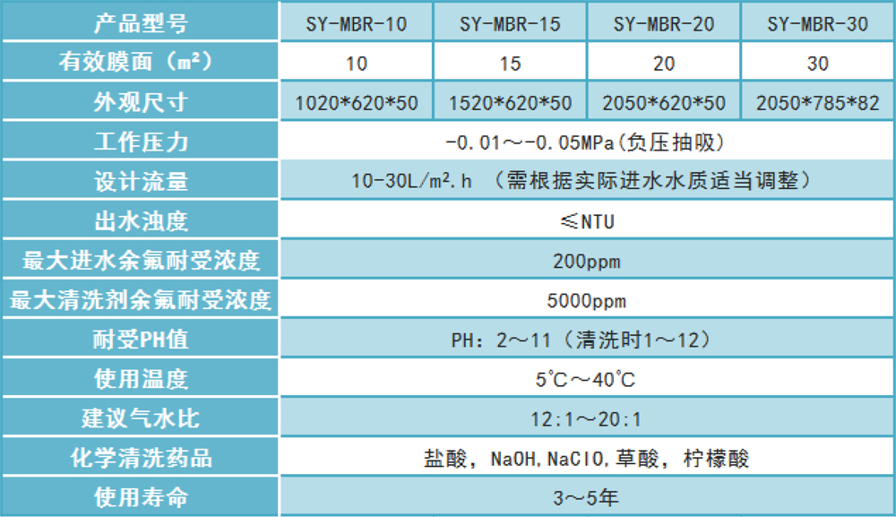 MBR膜反应器 MBR膜反应器