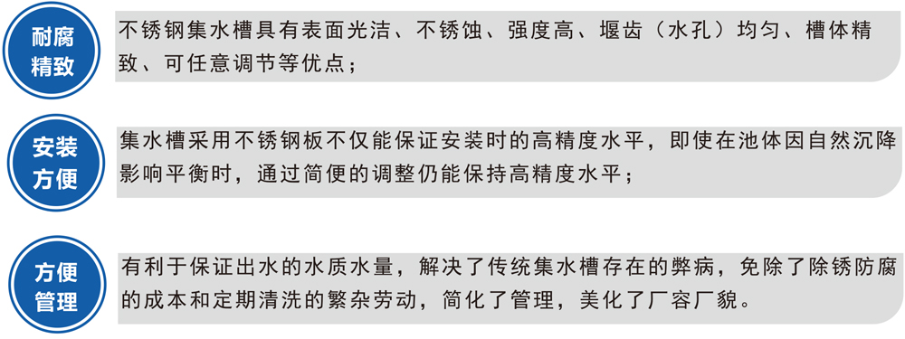 集水槽(图7)