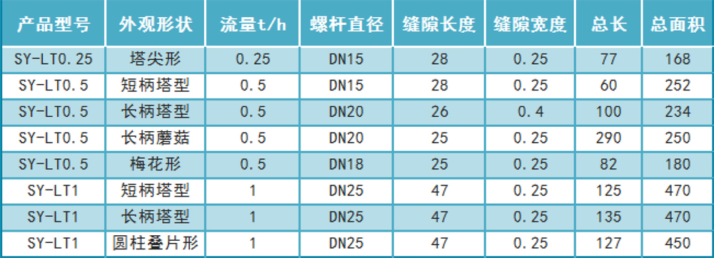 ABS滤头 ABS滤头