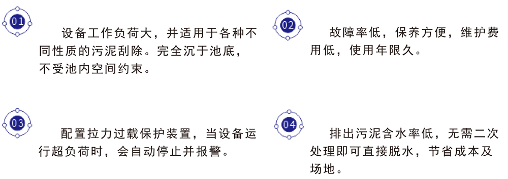 单轨水下刮泥机(图7) 单轨水下刮泥机(图7)