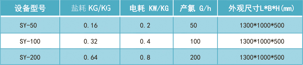 一体型次氯酸钠发生器 中一体型次氯酸钠发生器