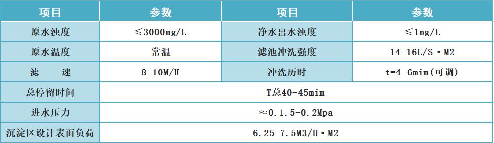 圆柱式一体化净水设备(图13) 圆柱式一体化净水设备(图13)