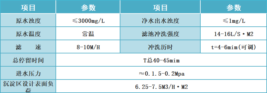 不锈钢型一体化净水设备(图12) 不锈钢型一体化净水设备(图12)