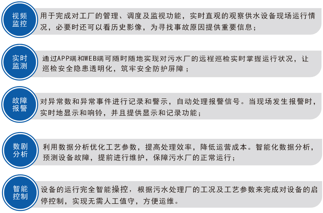 智慧污水处理厂控制系统 智慧污水处理厂控制系统